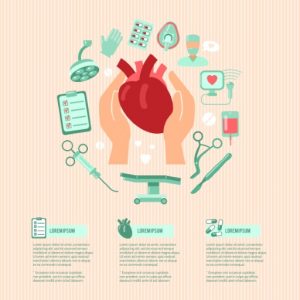 เทคโนโลยีผ่าตัดโรคหัวใจ